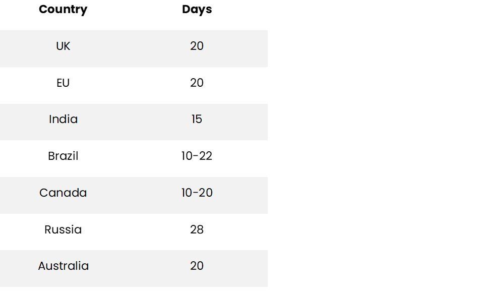 Annual leave by country: