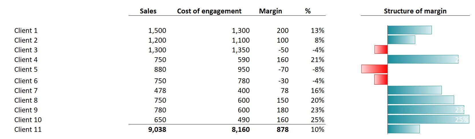 Accoutnig firm profitability