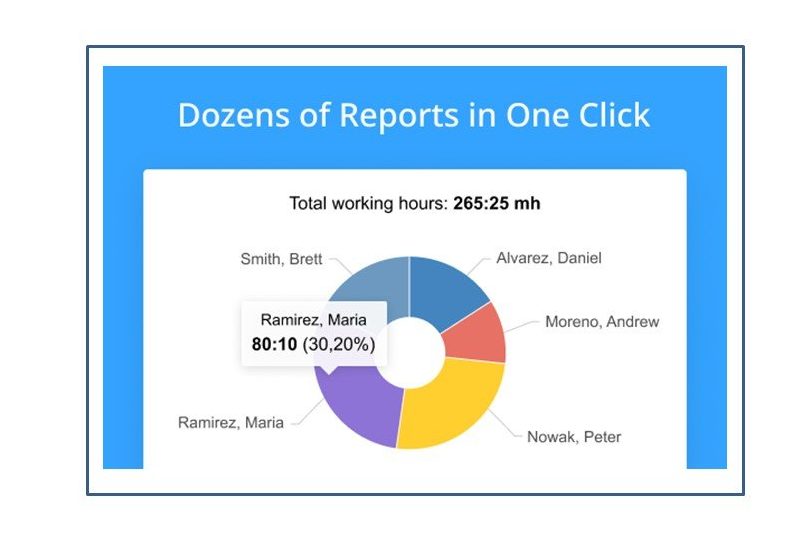 actitime timesheet reporting software 