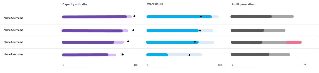 billable hours for accountants