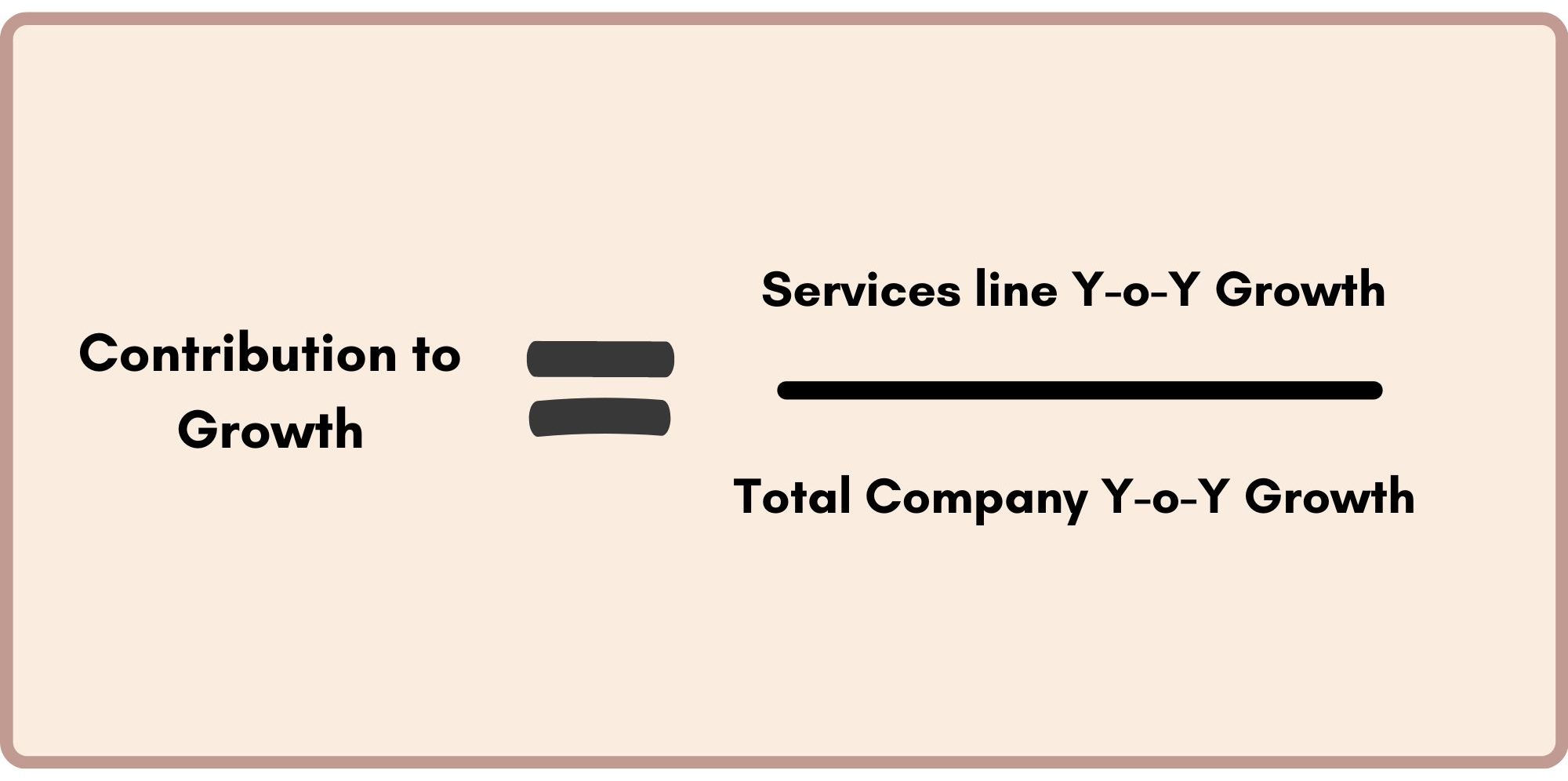 Contribution to Growth