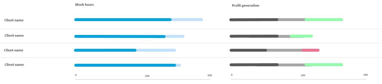 tracking time per cilent