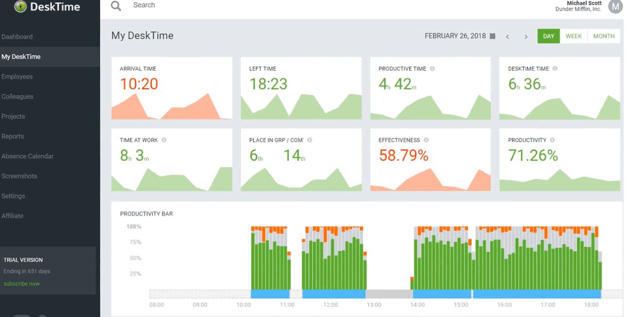 Desktime time tracker