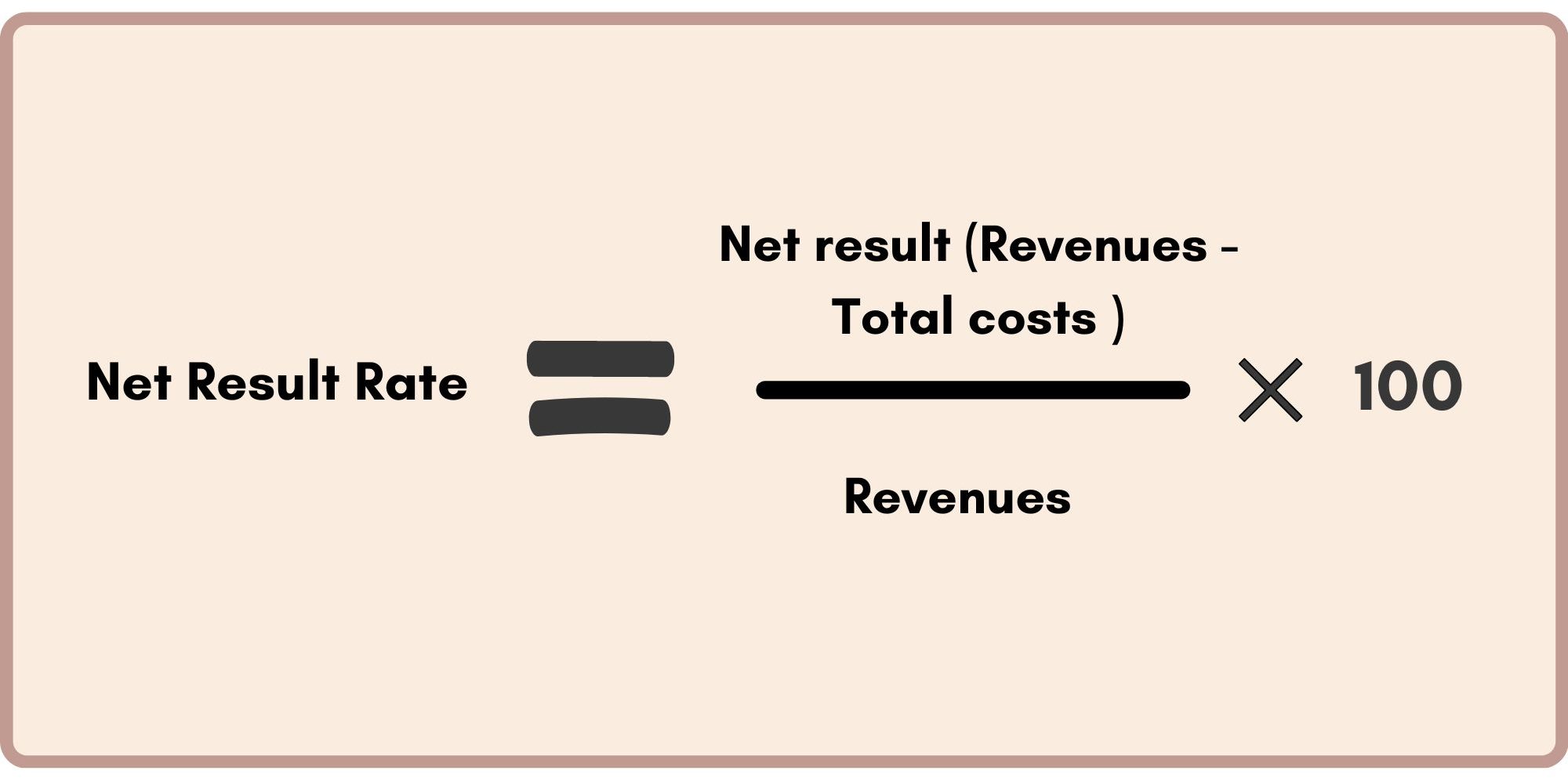 Net result rate