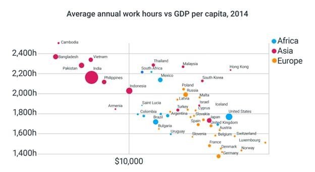 measuring productivity