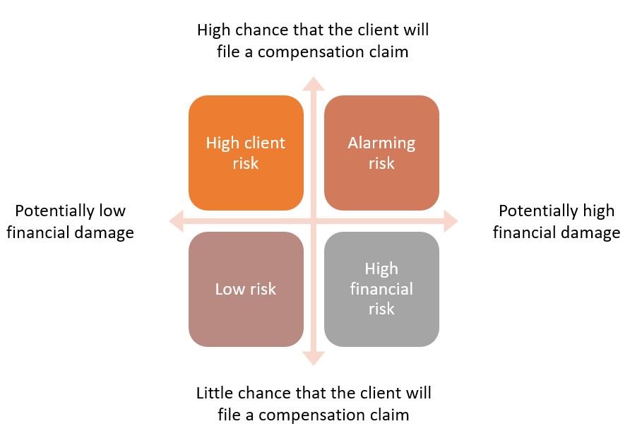 Operational Risk Assessment Matrix