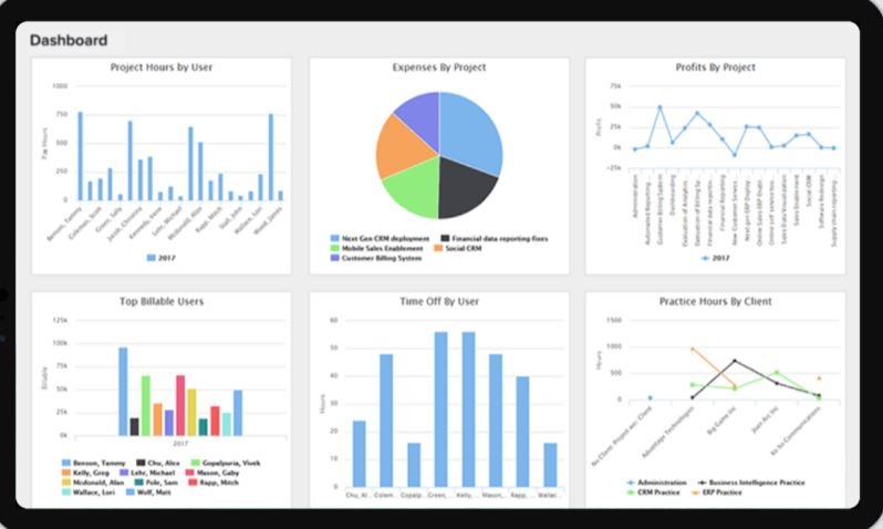 replicon mobile time tracking