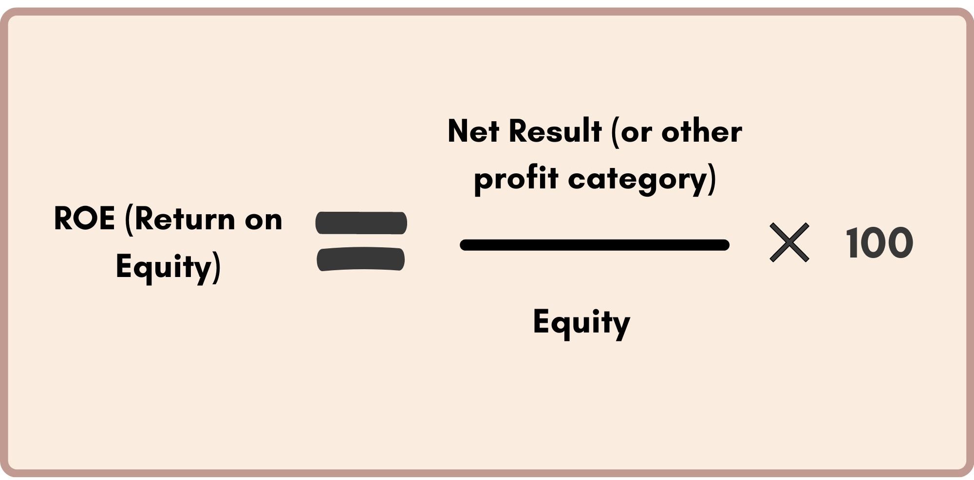 Return of Equity (ROE)