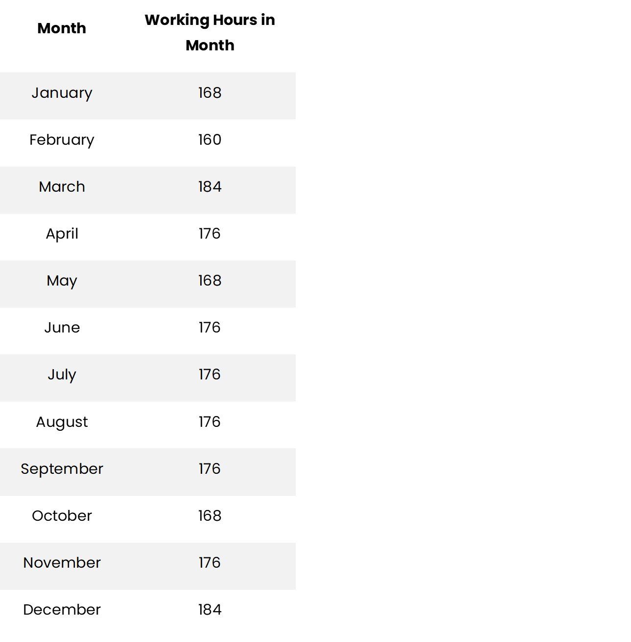 Average work hours in a month 