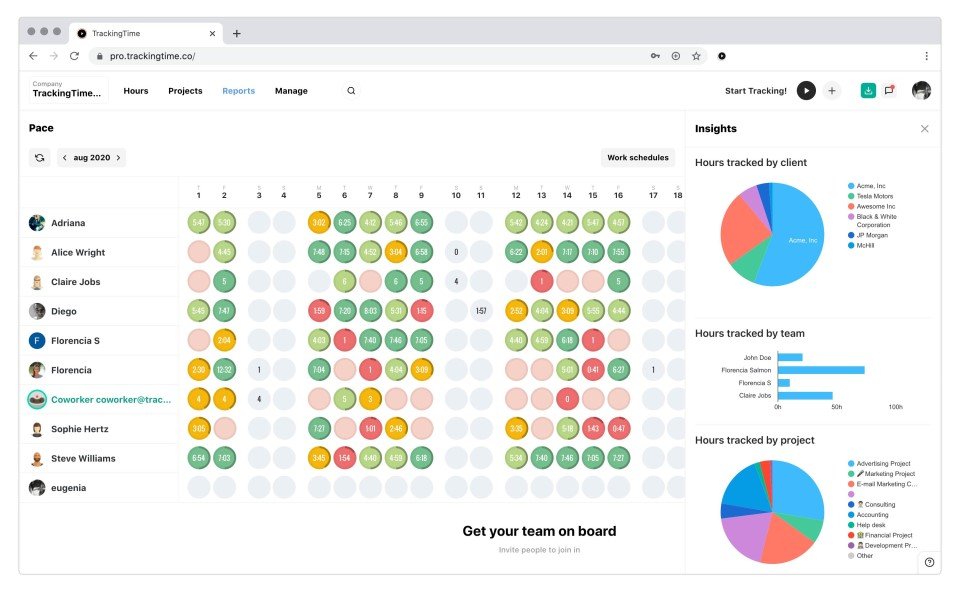 tracking time productivity tracker 