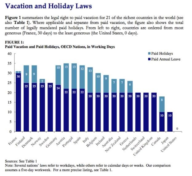 vacation and holiday laws