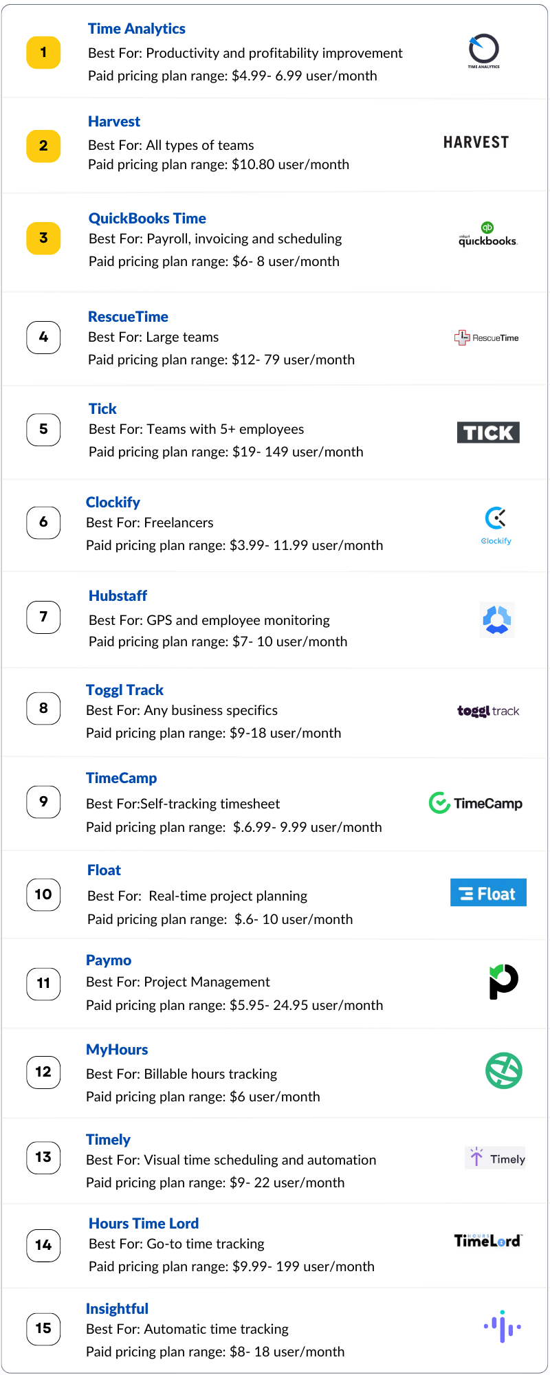 Productivity Time Tracking Apps