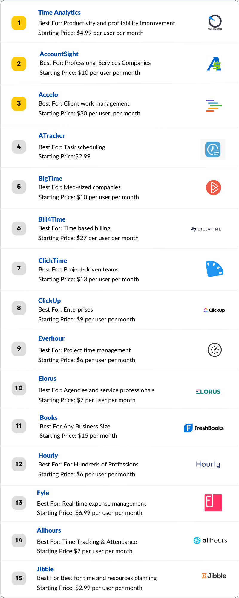 Time and Expense Tracking Software