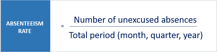 Absenteeism Rate