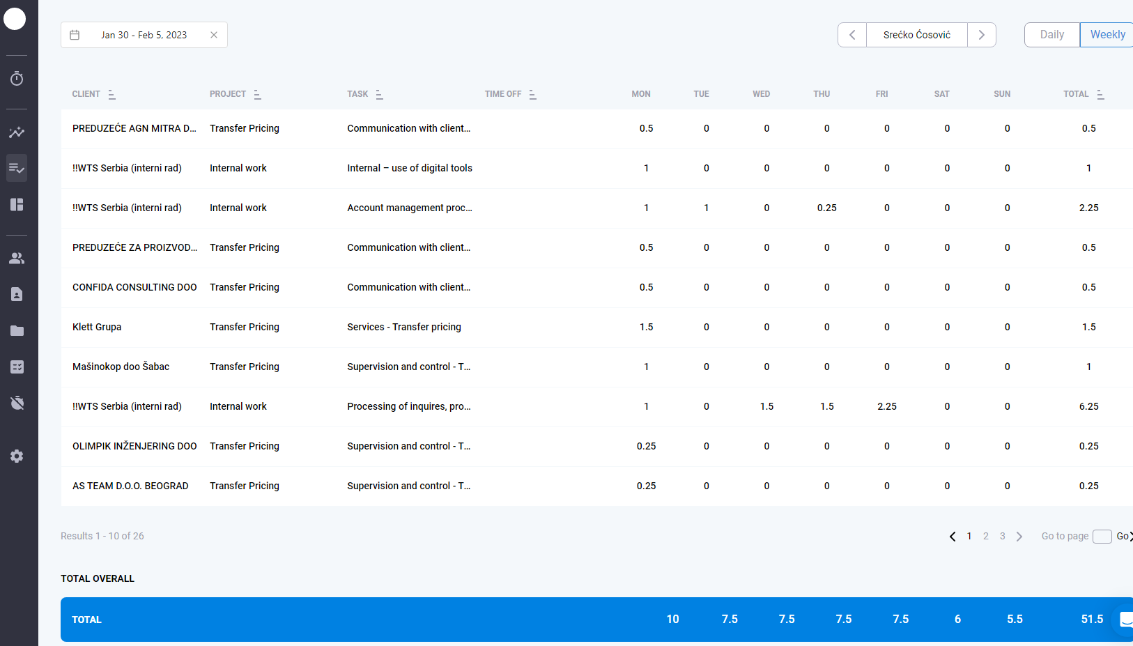 time tracking timesheet management