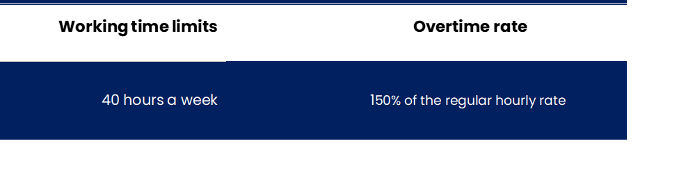 Australia - Overtime Regulation
