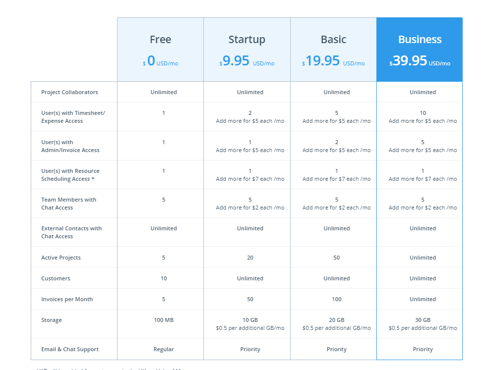 avaza pricing