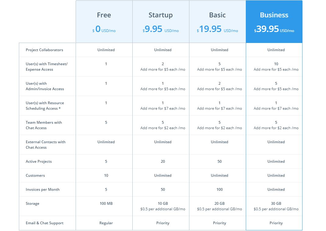 Avaza pricing plan