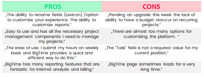 bill4time pros and cons