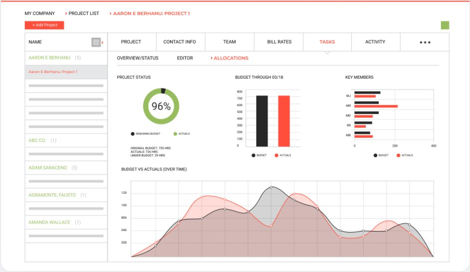 BigTime time and cost tracking