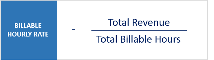 Billable Hourly Rate