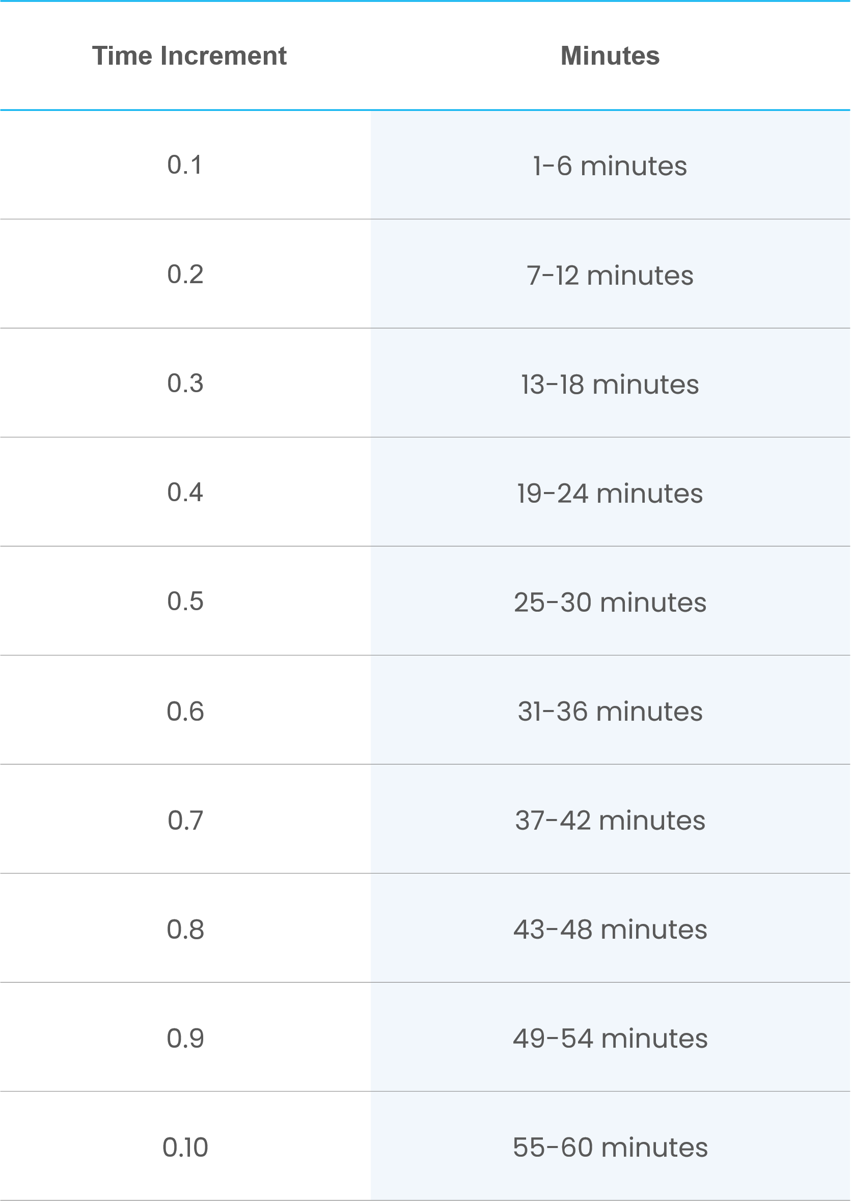 Billable Hours Chart 