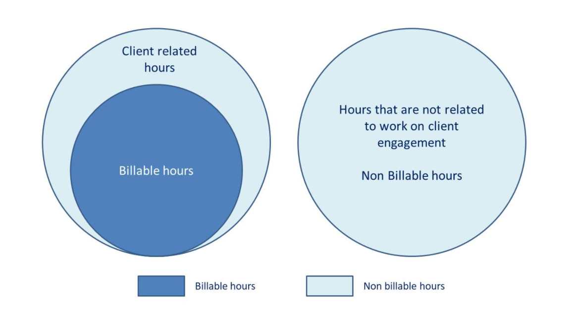 billable and non billable hours