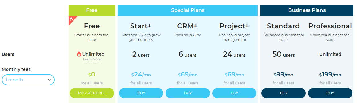 Bitrix24 pricing plan cloud