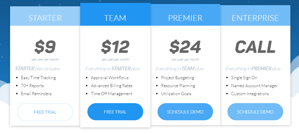 click time pricing