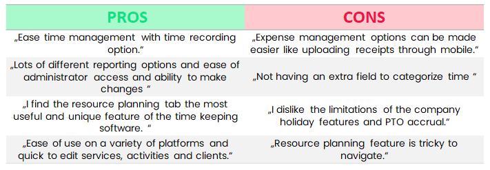 click time pros and cons