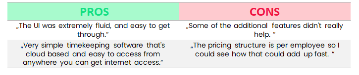 clockit pros and cons