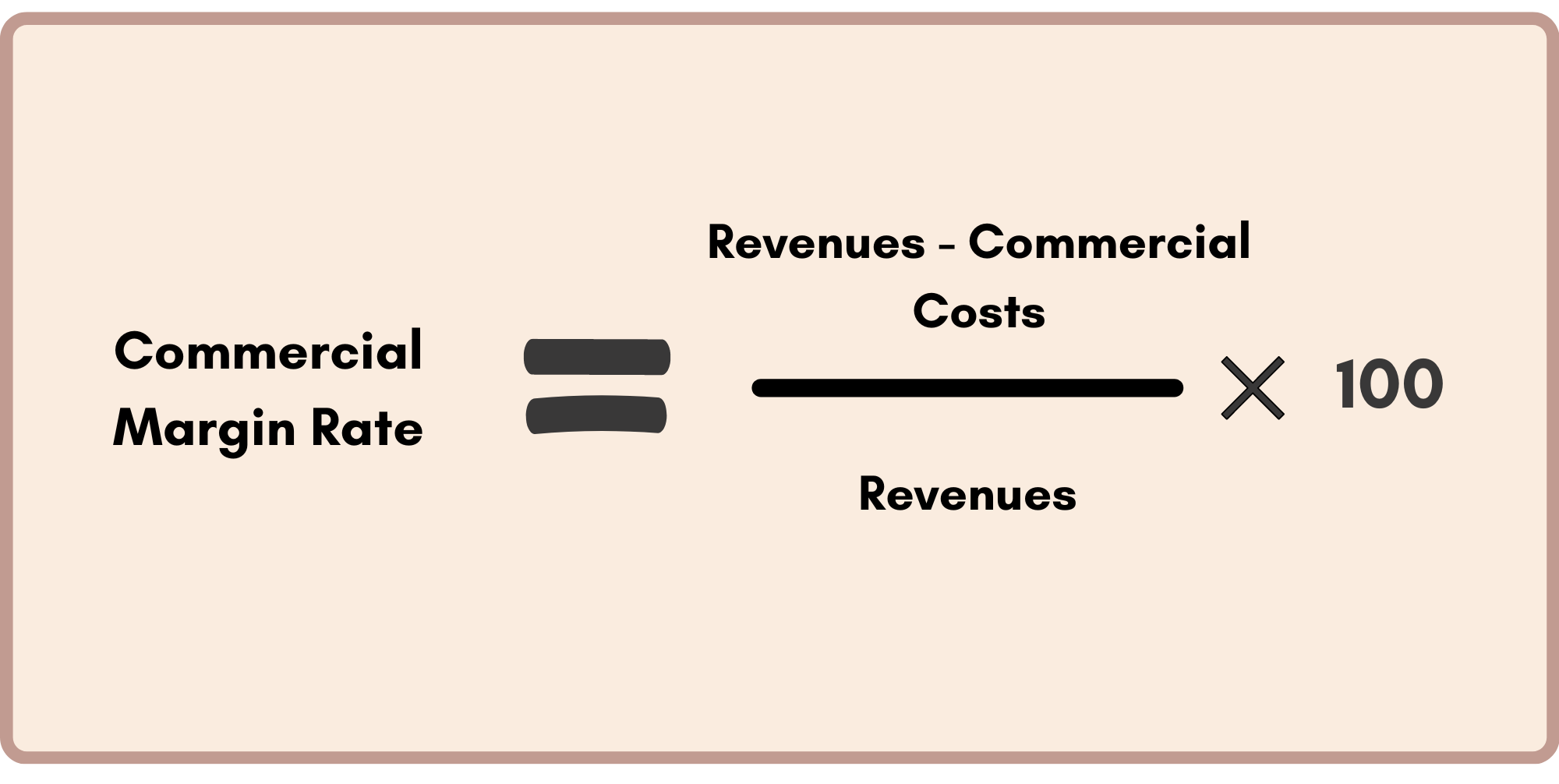 Commercial Margin Rate