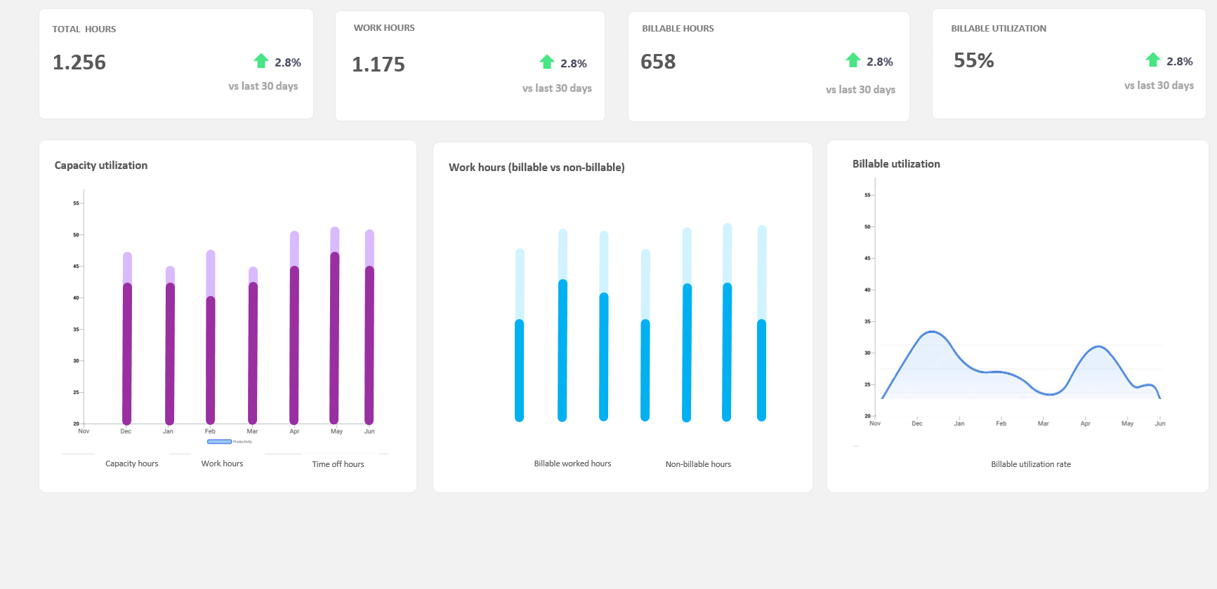 time tracking for for healthcare professionals