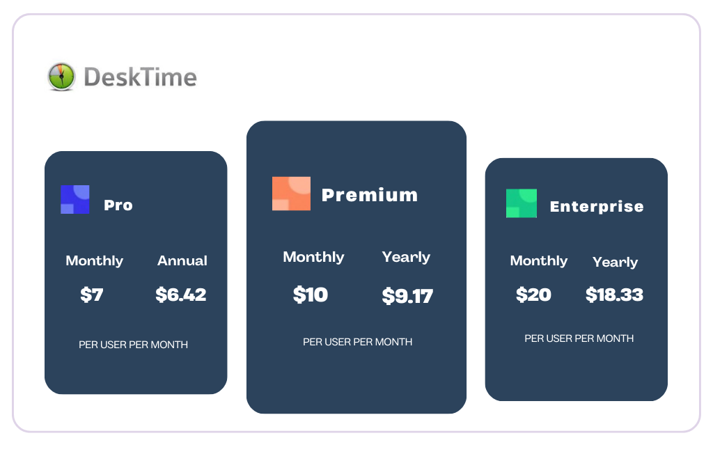 desktime pricing