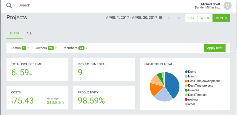 Desktime productivity tracker 