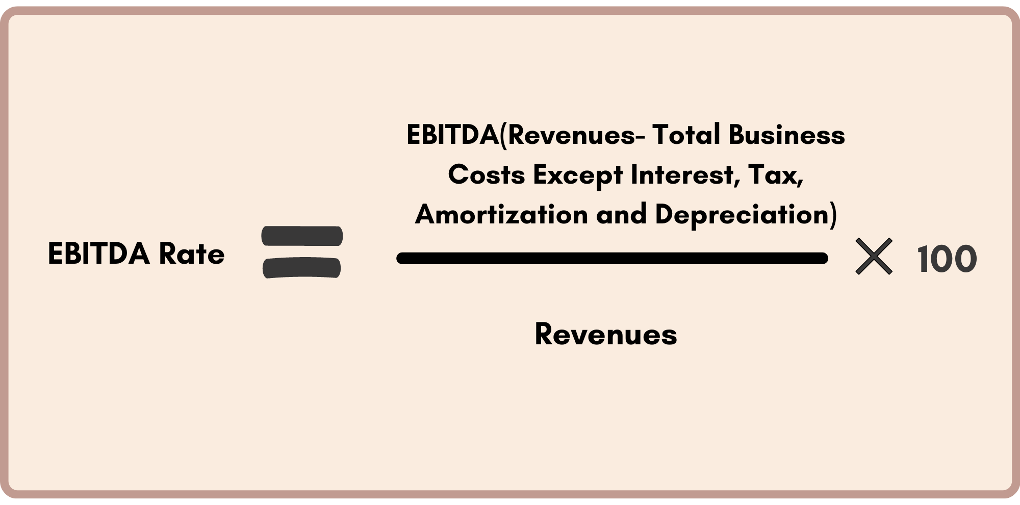 EBITDA Rate