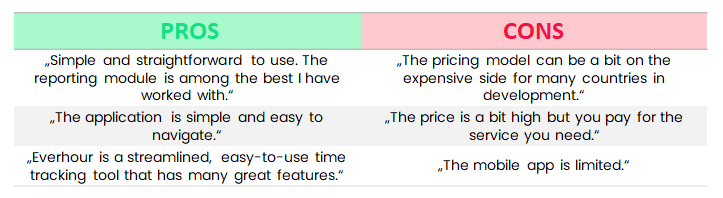 everhour pros and cons
