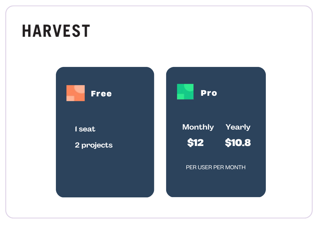 harvest pricing