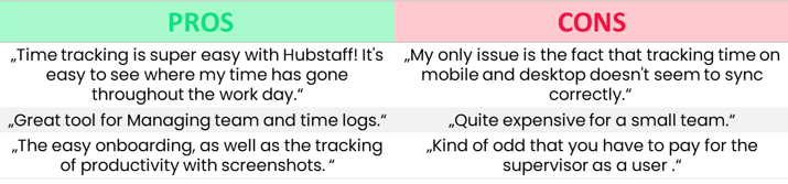 hubstaff pros and cons