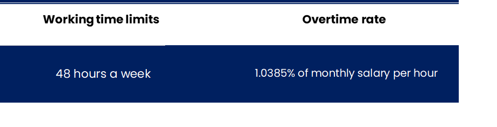 Iceland - Overtime Regulation