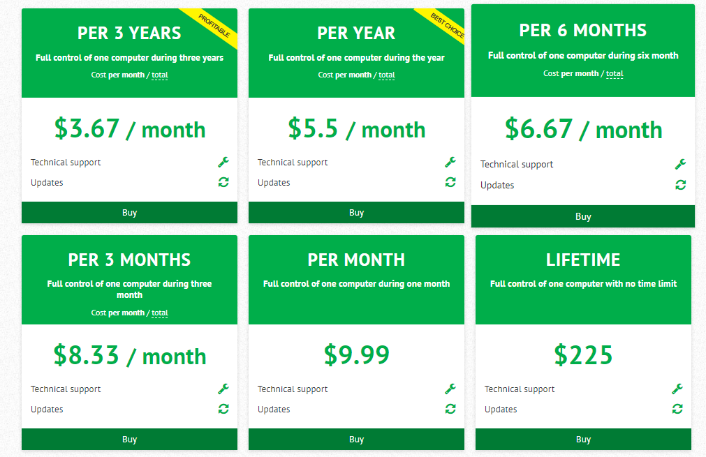 kickidler pricing