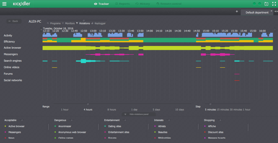 kickidler employee time monitoring software 