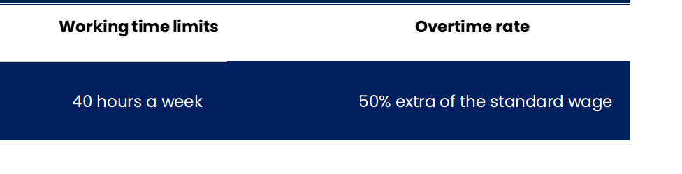 Poland - Overtime Regulation