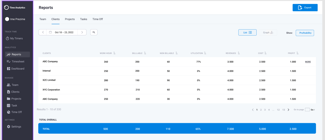 time tracking software reports