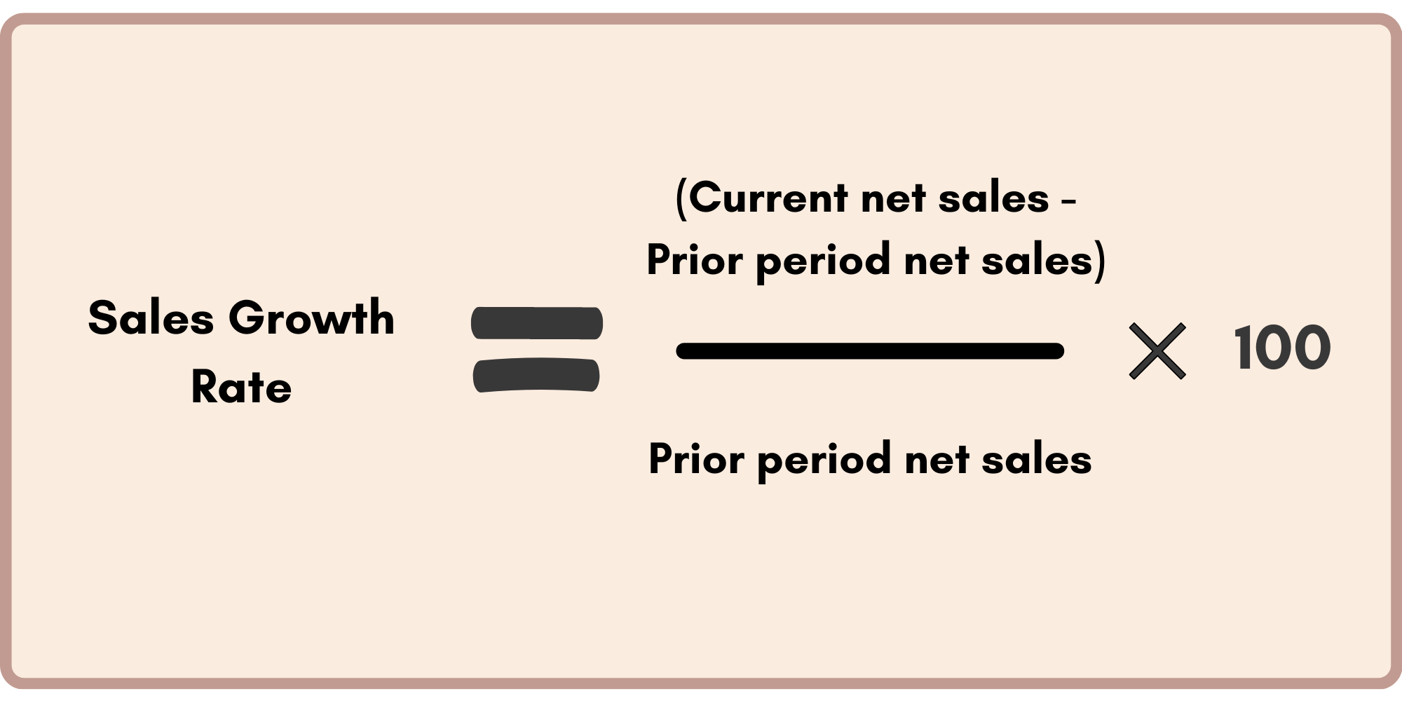 Sales Growth Rate