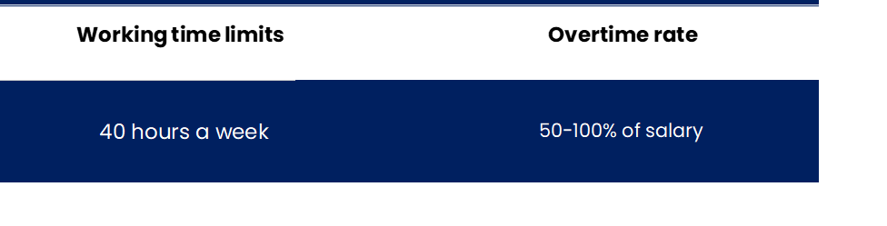 Sweden - Overtime Regulation