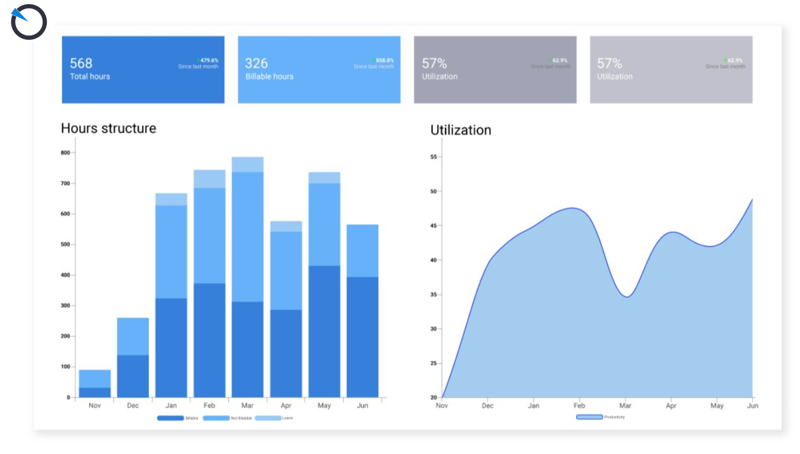 time analytics