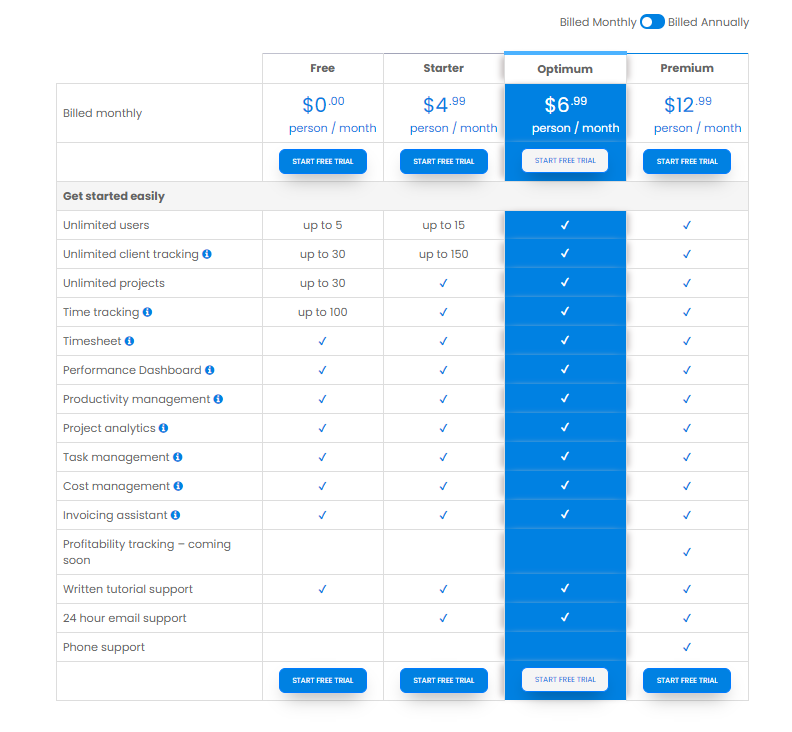 TA pricing