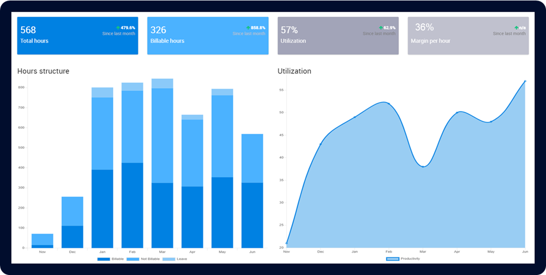 Time Analytics timesheet tracking app