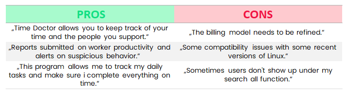 time doctor timesheet reporting software 